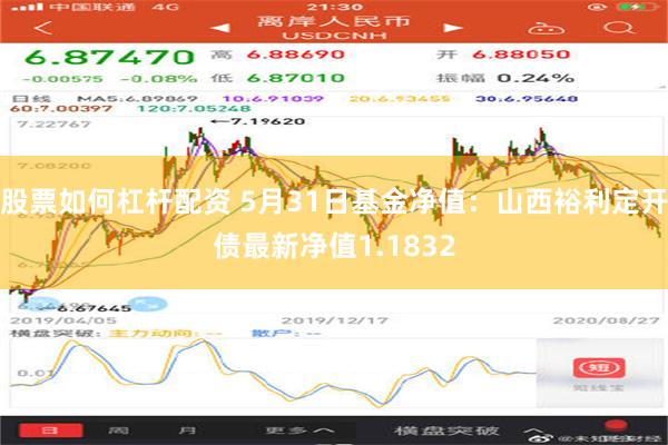 股票如何杠杆配资 5月31日基金净值：山西裕利定开债最新净值1.1832