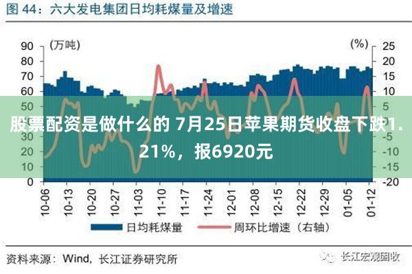 股票配资是做什么的 7月25日苹果期货收盘下跌1.21%，报6920元