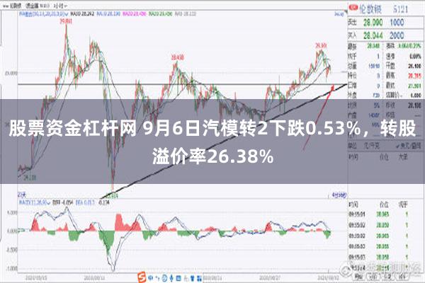 股票资金杠杆网 9月6日汽模转2下跌0.53%，转股溢价率26.38%