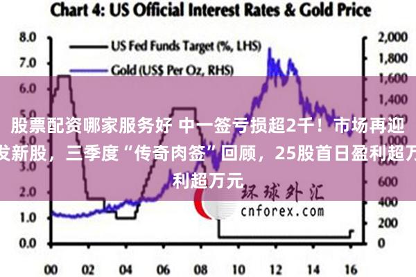 股票配资哪家服务好 中一签亏损超2千！市场再迎破发新股，三季度“传奇肉签”回顾，25股首日盈利超万元