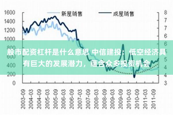 股市配资杠杆是什么意思 中信建投：低空经济具有巨大的发展潜力，蕴含众多投资机会