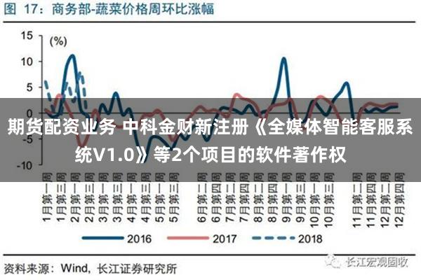 期货配资业务 中科金财新注册《全媒体智能客服系统V1.0》等2个项目的软件著作权