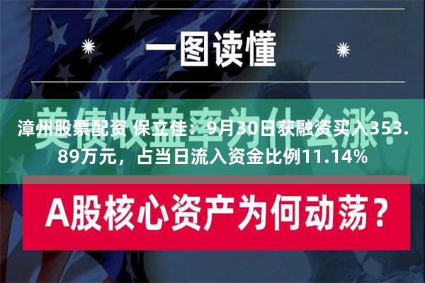 漳州股票配资 保立佳：9月30日获融资买入353.89万元，占当日流入资金比例11.14%