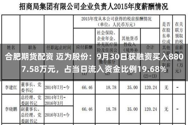 合肥期货配资 迈为股份：9月30日获融资买入8807.58万元，占当日流入资金比例19.68%