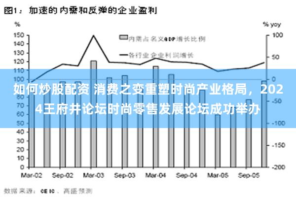 如何炒股配资 消费之变重塑时尚产业格局，2024王府井论坛时尚零售发展论坛成功举办