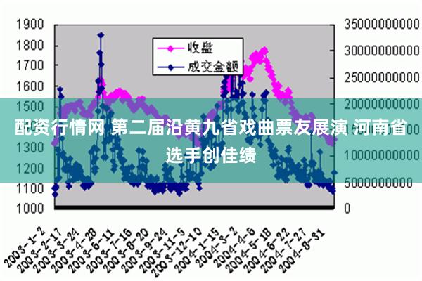 配资行情网 第二届沿黄九省戏曲票友展演 河南省选手创佳绩