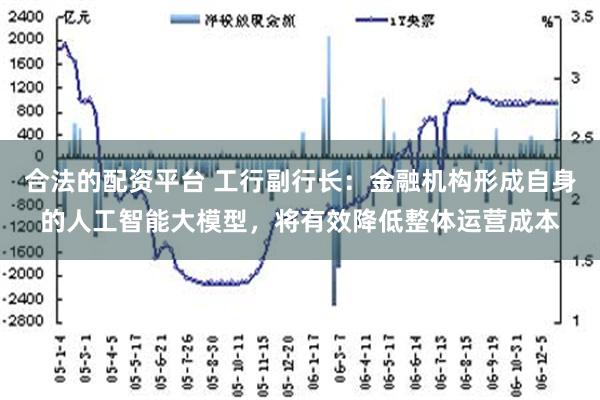 合法的配资平台 工行副行长：金融机构形成自身的人工智能大模型，将有效降低整体运营成本