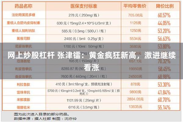 网上炒股杠杆 张津镭：黄金疯狂新高，激进继续看涨