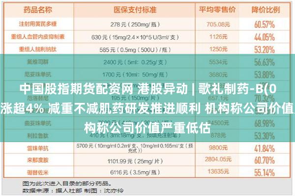 中国股指期货配资网 港股异动 | 歌礼制药-B(01672)再涨超4% 减重不减肌药研发推进顺利 机构称公司价值严重低估