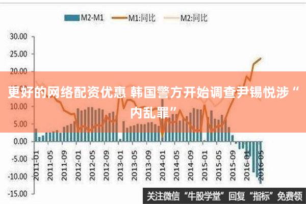 更好的网络配资优惠 韩国警方开始调查尹锡悦涉“内乱罪”