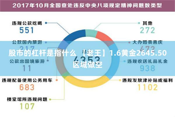 股市的杠杆是指什么 【老王】1.6黄金2645.50区域做空