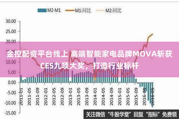 金控配资平台线上 高端智能家电品牌MOVA斩获CES九项大奖，打造行业标杆