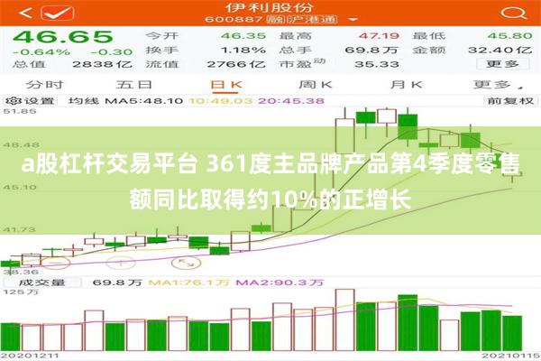 a股杠杆交易平台 361度主品牌产品第4季度零售额同比取得约10%的正增长