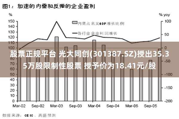 股票正规平台 光大同创(301387.SZ)授出35.35万股限制性股票 授予价为18.41元/股