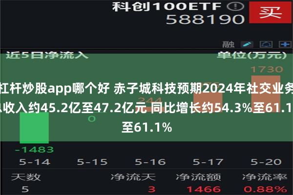 杠杆炒股app哪个好 赤子城科技预期2024年社交业务总收入约45.2亿至47.2亿元 同比增长约54.3%至61.1%