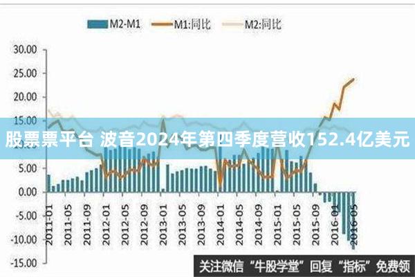 股票票平台 波音2024年第四季度营收152.4亿美元