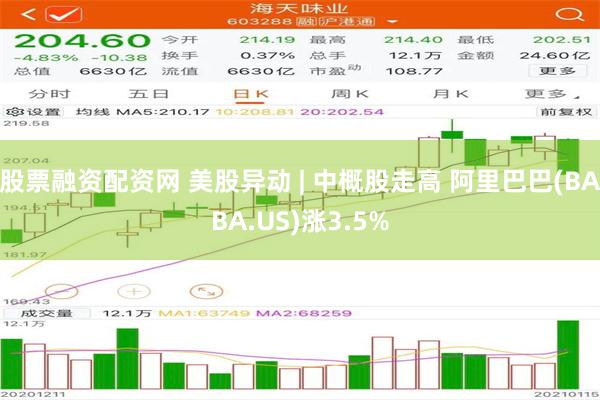 股票融资配资网 美股异动 | 中概股走高 阿里巴巴(BABA.US)涨3.5%