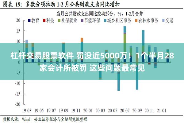 杠杆交易股票软件 罚没近5000万！1个半月28家会计所被罚 这些问题最常见