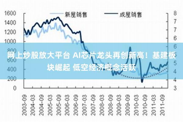 网上炒股放大平台 AI芯片龙头再创新高！基建板块崛起 低空经济概念活跃