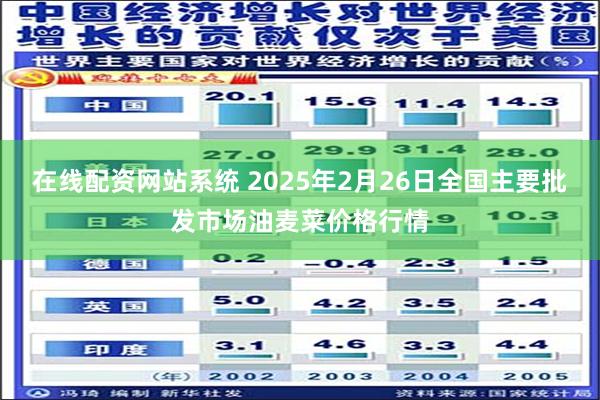 在线配资网站系统 2025年2月26日全国主要批发市场油麦菜价格行情