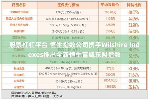 股票杠杠平台 恒生指数公司携手Wilshire Indexes推出全新恒生富威东盟指数